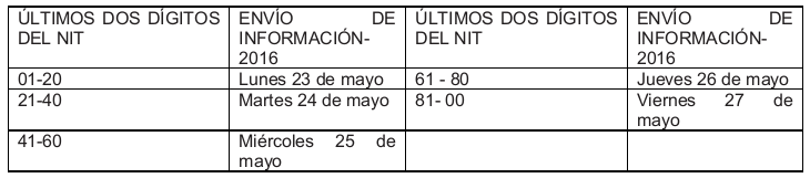 envio practicas super plenas