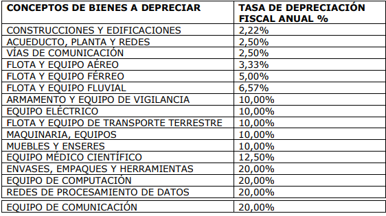 DEPRECIACION LEY 1819
